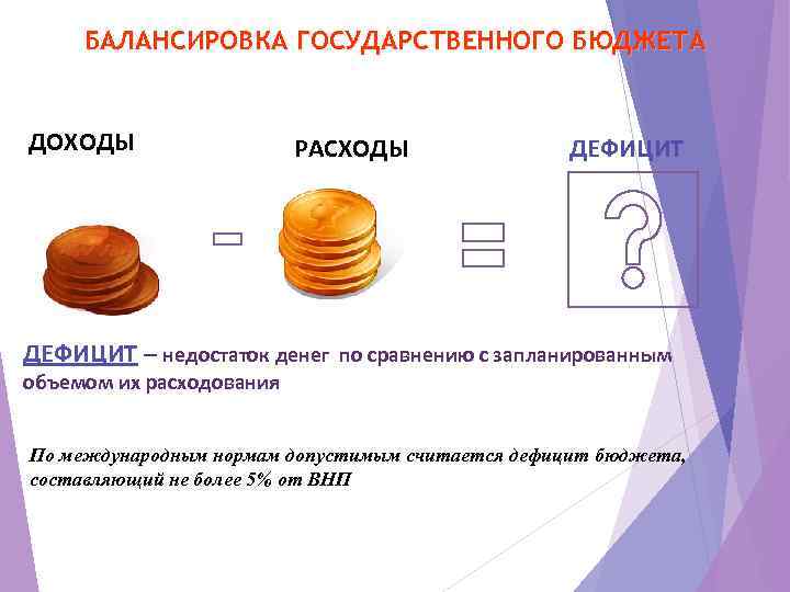 БАЛАНСИРОВКА ГОСУДАРСТВЕННОГО БЮДЖЕТА ДОХОДЫ РАСХОДЫ ДЕФИЦИТ – недостаток денег по сравнению с запланированным объемом