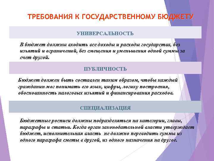 ТРЕБОВАНИЯ К ГОСУДАРСТВЕННОМУ БЮДЖЕТУ УНИВЕРСАЛЬНОСТЬ В бюджет должны входить все доходы и расходы государства,