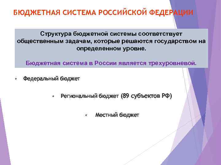 БЮДЖЕТНАЯ СИСТЕМА РОССИЙСКОЙ ФЕДЕРАЦИИ Структура бюджетной системы соответствует общественным задачам, которые решаются государством на