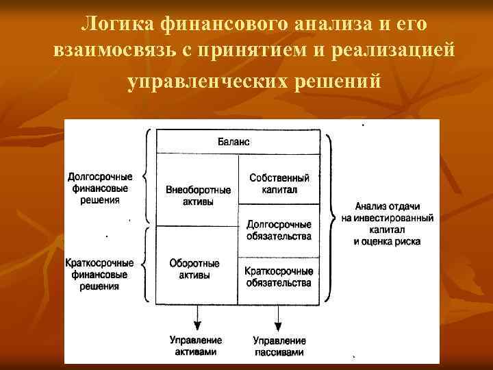 Логика финансового анализа и его взаимосвязь с принятием и реализацией управленческих решений 