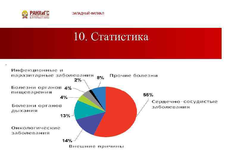 ЗАПАДНЫЙ ФИЛИАЛ 10. Статистика. 