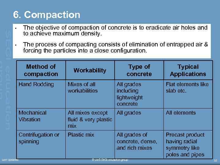 6. Compaction • The objective of compaction of concrete is to eradicate air holes