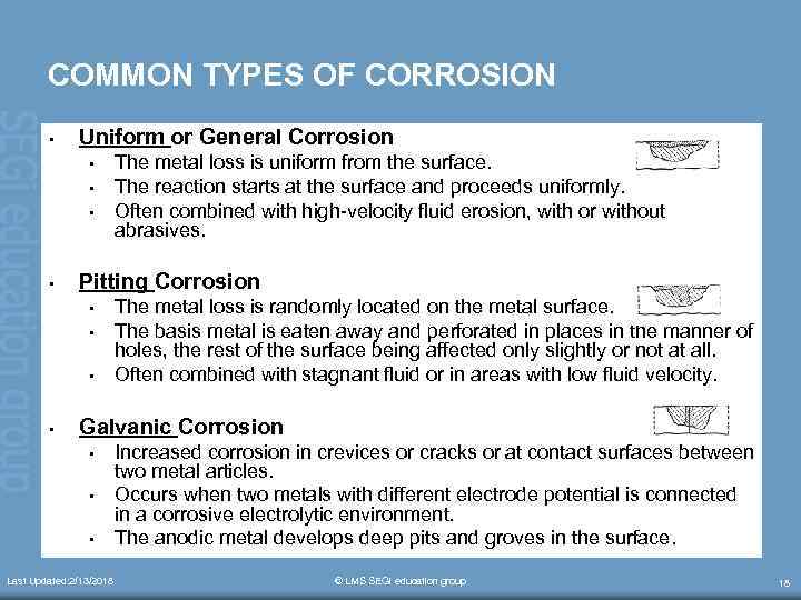 COMMON TYPES OF CORROSION • Uniform or General Corrosion • • Pitting Corrosion •