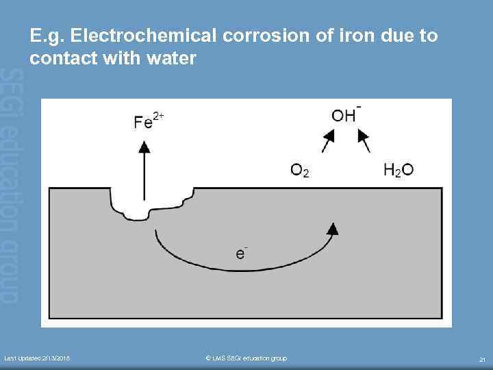 E. g. Electrochemical corrosion of iron due to contact with water Last Updated: 2/13/2018