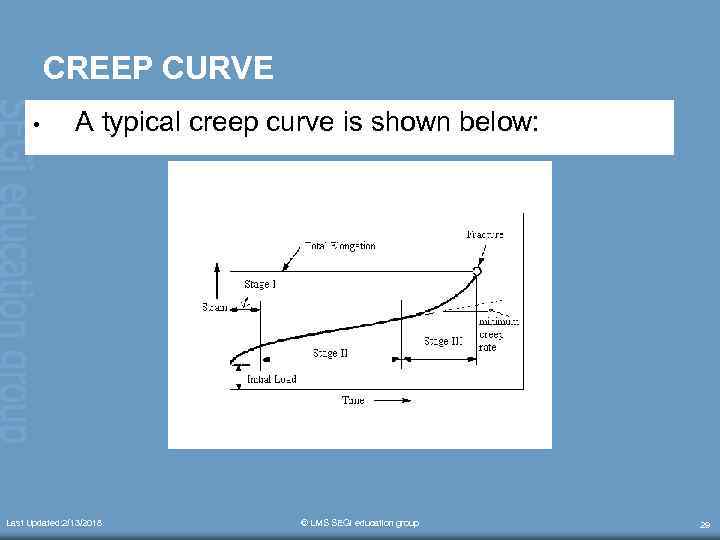 CREEP CURVE • A typical creep curve is shown below: Last Updated: 2/13/2018 ©