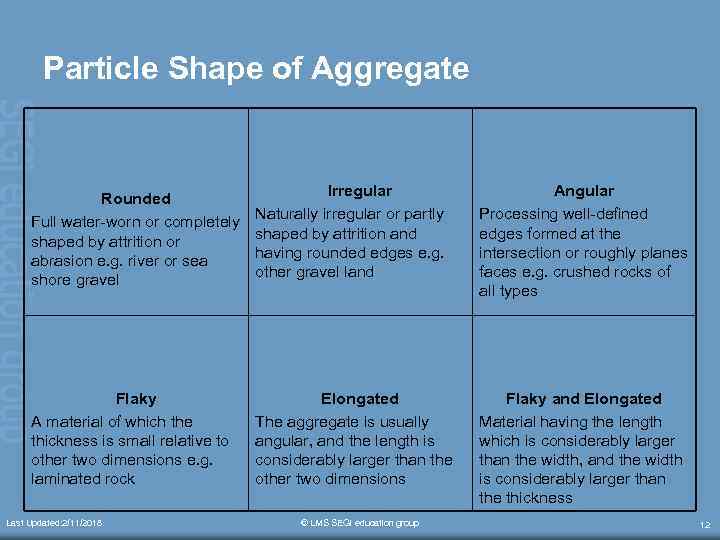 Particle Shape of Aggregate Rounded Full water-worn or completely shaped by attrition or abrasion