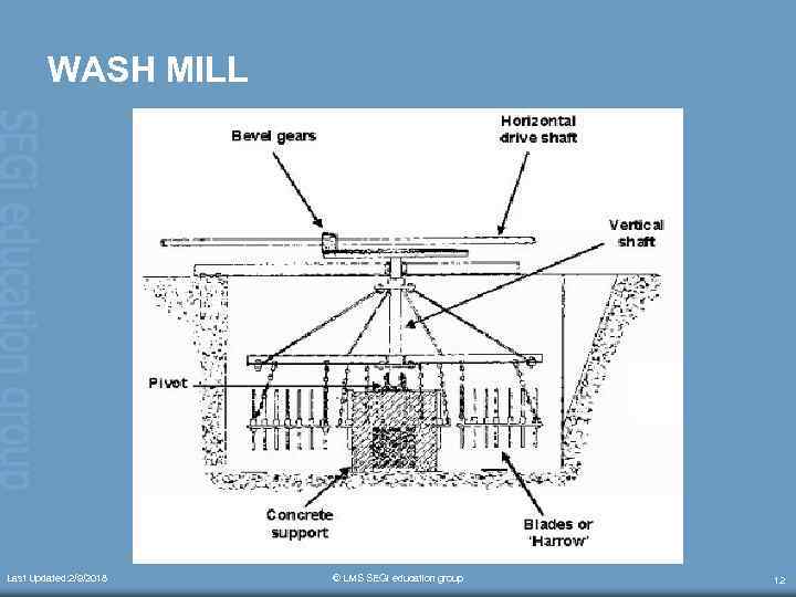 WASH MILL Last Updated: 2/9/2018 © LMS SEGi education group 12 