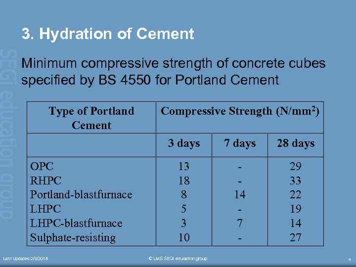 3. Hydration of Cement Minimum compressive strength of concrete cubes specified by BS 4550