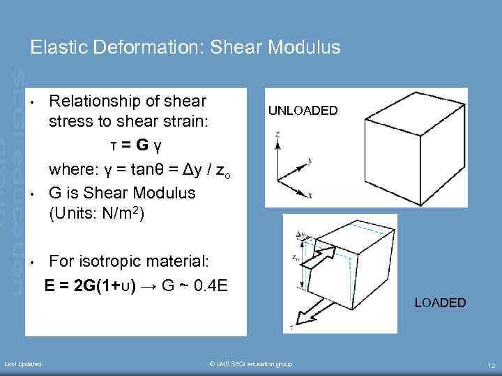 Elastic Deformation: Shear Modulus • • • Relationship of shear stress to shear strain: