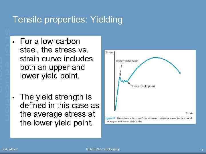 Tensile properties: Yielding • For a low-carbon steel, the stress vs. strain curve includes