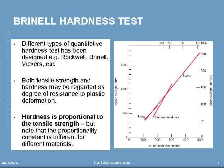 BRINELL HARDNESS TEST • Different types of quantitative hardness test has been designed e.