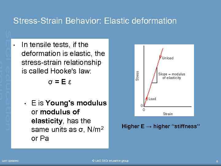 Stress-Strain Behavior: Elastic deformation • In tensile tests, if the deformation is elastic, the