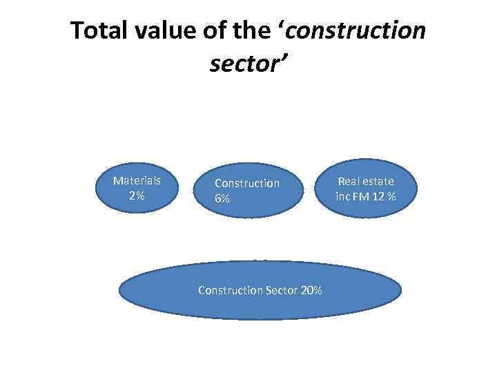 Construction economics What is economics Economics