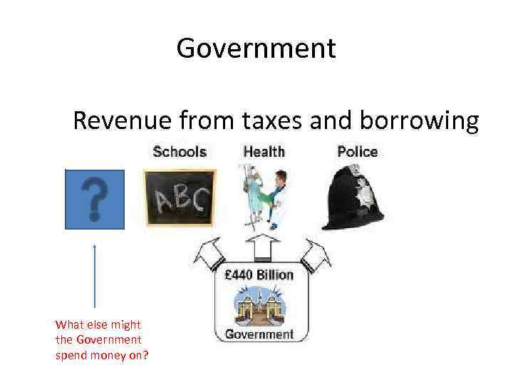 Government Revenue from taxes and borrowing What else might the Government spend money on?