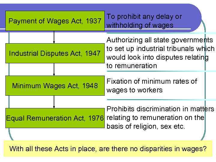 To prohibit any delay or Payment of Wages Act, 1937 withholding of wages Authorizing