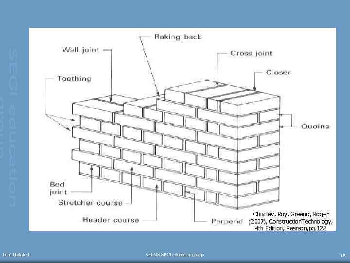 Chudley, Roy, Greeno, Roger (2007), Construction. Technology, 4 th Edition, Pearson, pg. 123 Last