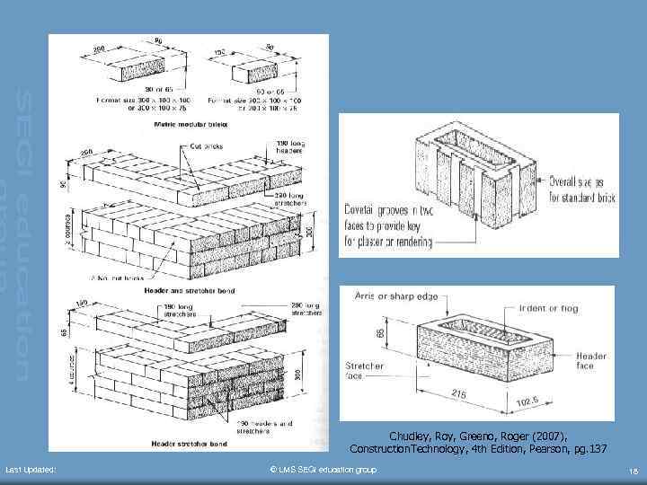 Chudley, Roy, Greeno, Roger (2007), Construction. Technology, 4 th Edition, Pearson, pg. 137 Last