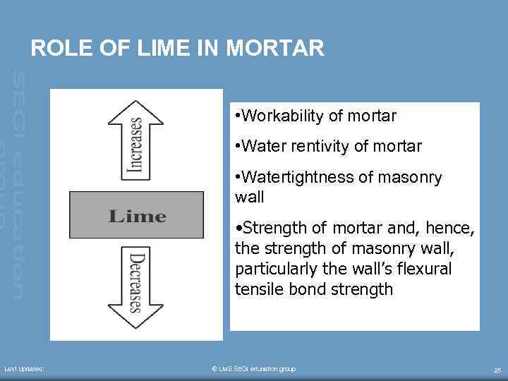 ROLE OF LIME IN MORTAR • Workability of mortar • Water rentivity of mortar