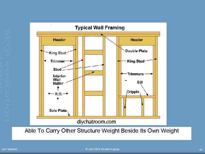 diychatroom. com Able To Carry Other Structure Weight Beside Its Own Weight Last Updated: