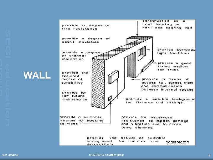 WALL globalspec. com Last Updated: © LMS SEGi education group 8 