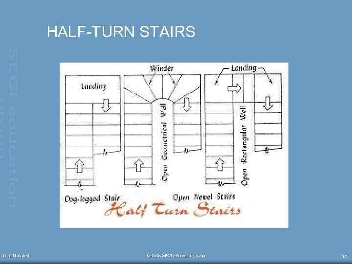 HALF-TURN STAIRS Last Updated: © LMS SEGi education group 12 