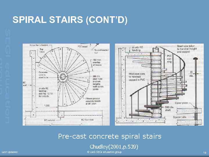 SPIRAL STAIRS (CONT’D) Pre-cast concrete spiral stairs Chudley(2001, p. 539) Last Updated: © LMS