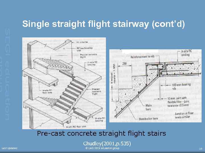 Single straight flight stairway (cont’d) Pre-cast concrete straight flight stairs Chudley(2001, p. 535) Last