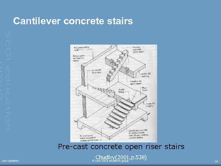 Cantilever concrete stairs Pre-cast concrete open riser stairs Last Updated: Chudley(2001, p. 538) ©