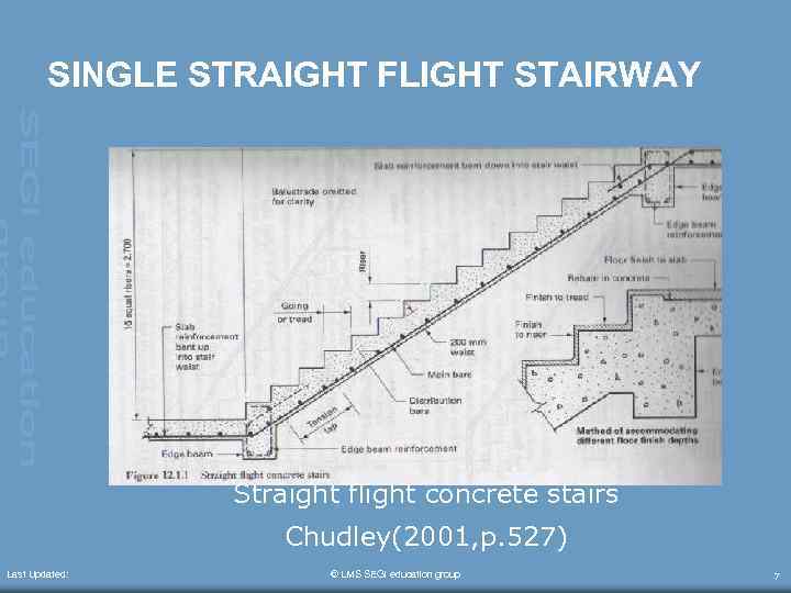 SINGLE STRAIGHT FLIGHT STAIRWAY Straight flight concrete stairs Chudley(2001, p. 527) Last Updated: ©