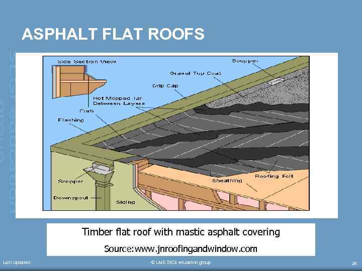 ASPHALT FLAT ROOFS Timber flat roof with mastic asphalt covering Source: www. jnroofingandwindow. com