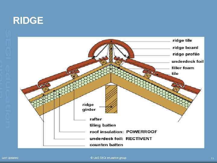 RIDGE Last Updated: © LMS SEGi education group 11 