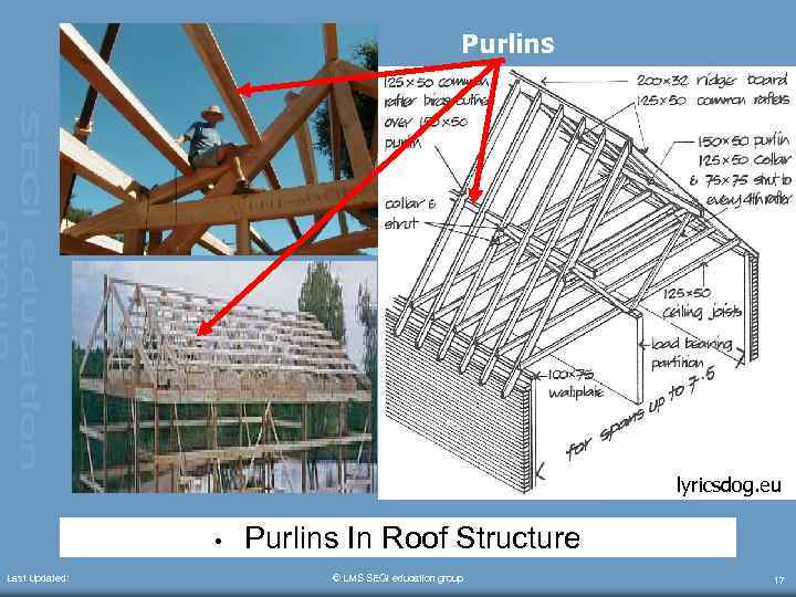 Purlins lyricsdog. eu • Last Updated: Purlins In Roof Structure © LMS SEGi education