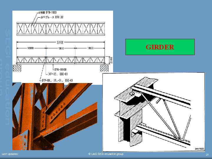 GIRDER • Last Updated: Girder © LMS SEGi education group 21 