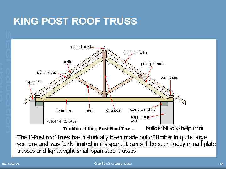 KING POST ROOF TRUSS builderbill-diy-help. com The K-Post roof truss has historically been made