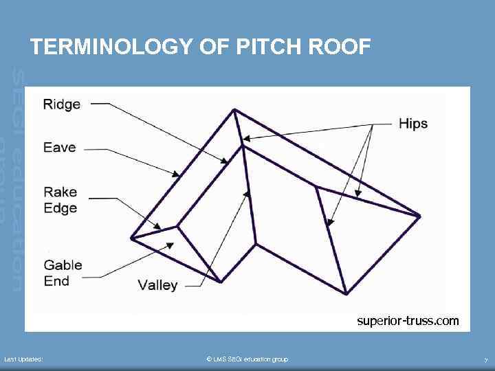 TERMINOLOGY OF PITCH ROOF superior-truss. com Last Updated: © LMS SEGi education group 7