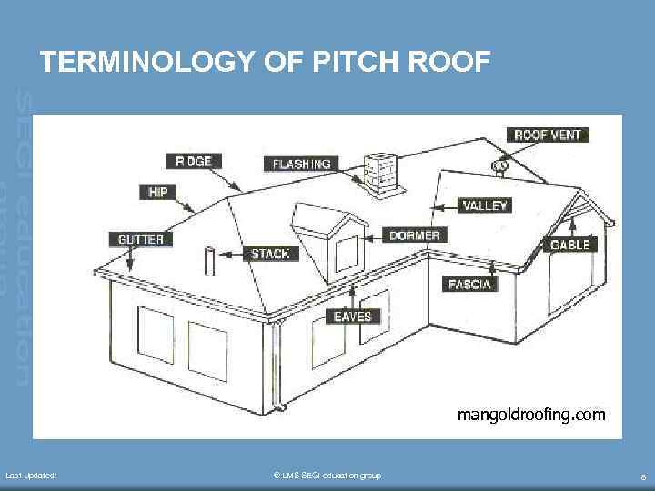 TERMINOLOGY OF PITCH ROOF mangoldroofing. com Last Updated: © LMS SEGi education group 8