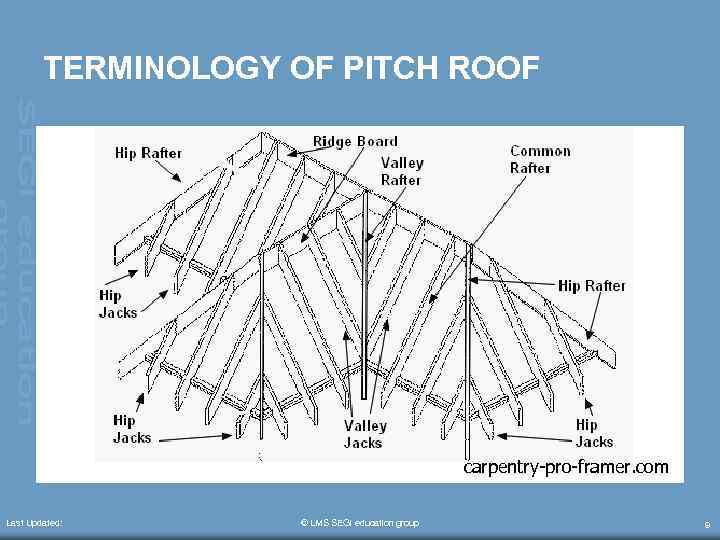 TERMINOLOGY OF PITCH ROOF carpentry-pro-framer. com Last Updated: © LMS SEGi education group 9