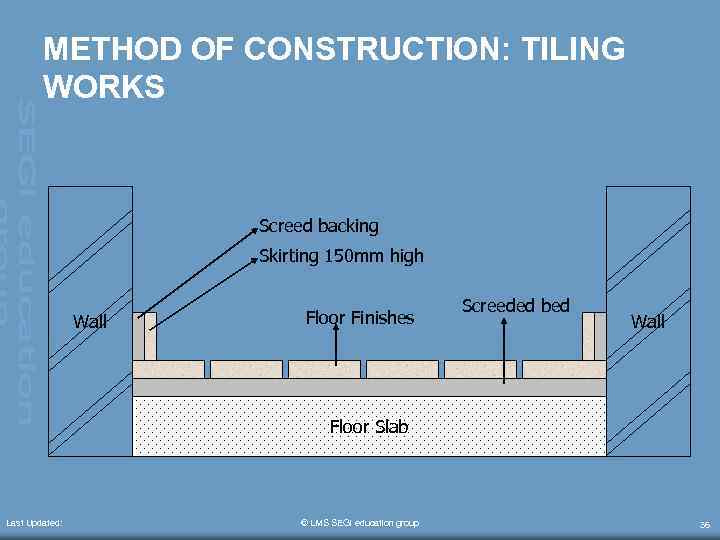 METHOD OF CONSTRUCTION: TILING WORKS Screed backing Skirting 150 mm high Wall Floor Finishes