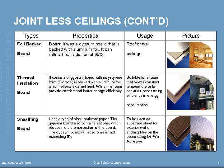 JOINT LESS CEILINGS (CONT’D) Types Foil Backed Board Thermal Insulation Board Properties Usage Board