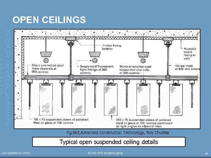 Building Construction Ii Ecm 3154 Week 11 Internal