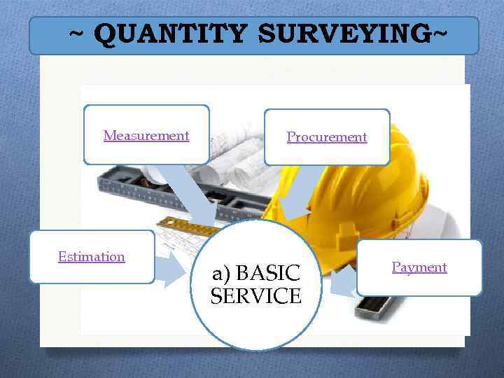 ~ QUANTITY SURVEYING~ Measurement Estimation Procurement a) BASIC SERVICE Payment 