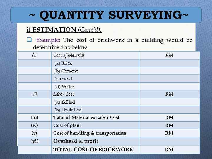 ~ QUANTITY SURVEYING~ i) ESTIMATION (Cont’d): q Example: The cost of brickwork in a