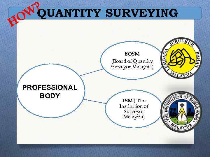 H ? WQUANTITY SURVEYING O BQSM (Board of Quantity Surveyor Malaysia) PROFESSIONAL BODY ISM