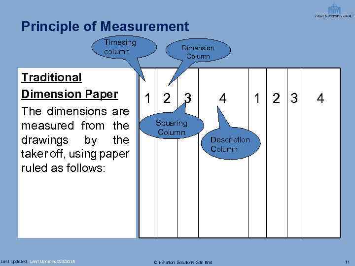 Principle of Measurement Timesing column Traditional Dimension Paper The dimensions are measured from the