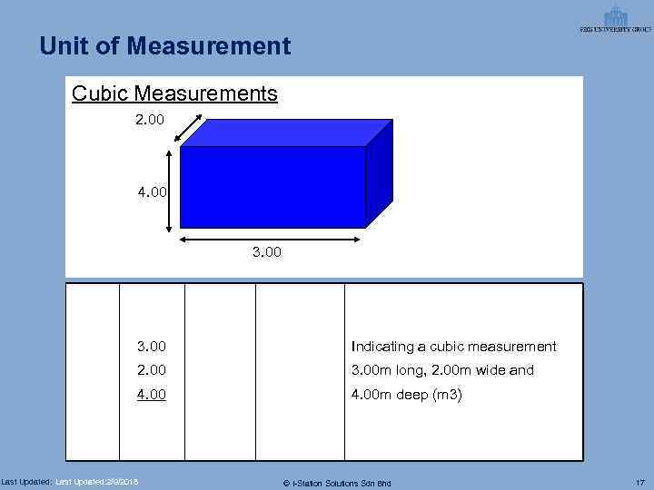 Unit of Measurement Cubic Measurements 2. 00 4. 00 3. 00 Indicating a cubic