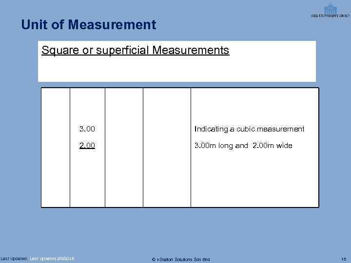 Unit of Measurement Square or superficial Measurements 3. 00 2. 00 Last Updated: 2/9/2018