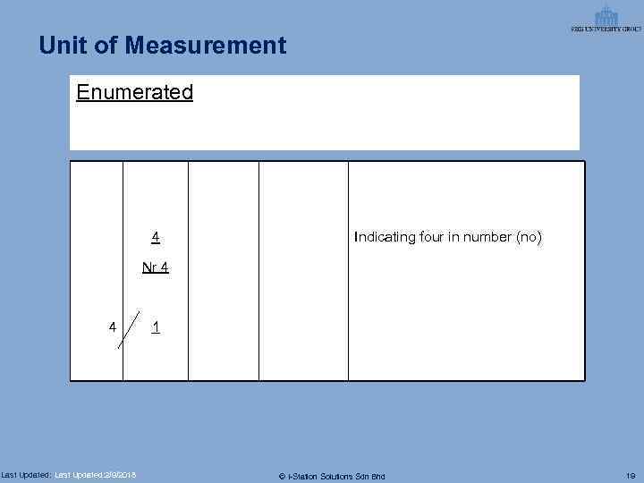 Unit of Measurement Enumerated 4 Indicating four in number (no) Nr 4 4 Last