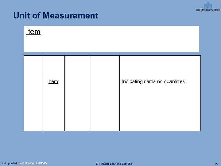 Unit of Measurement Item Last Updated: 2/9/2018 Indicating items no quantities © I-Station Solutions