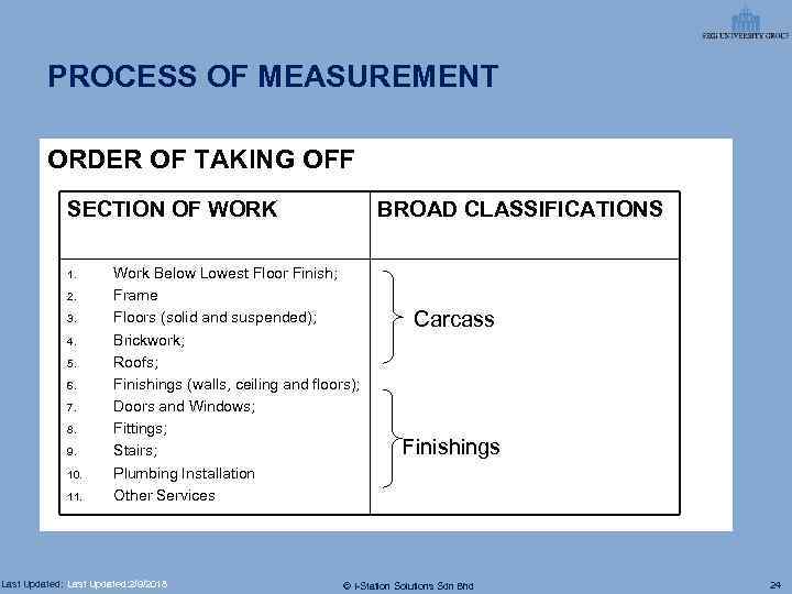 PROCESS OF MEASUREMENT ORDER OF TAKING OFF SECTION OF WORK 1. 2. 3. 4.