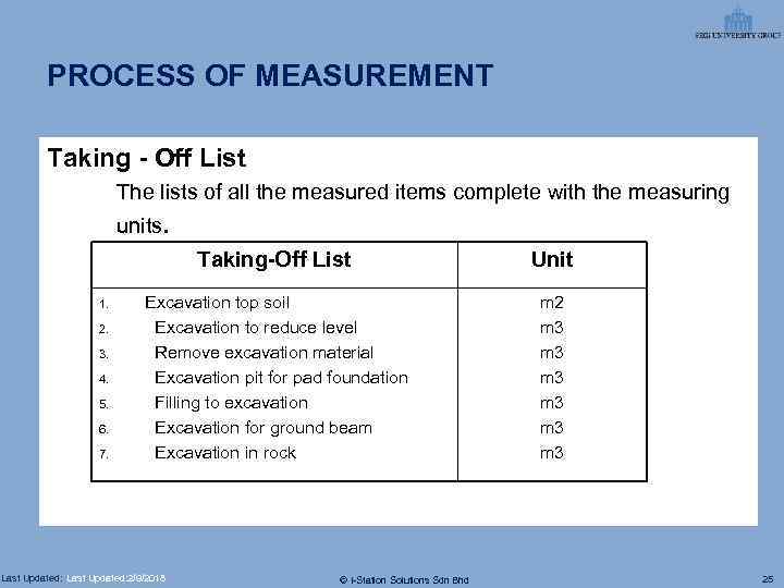 PROCESS OF MEASUREMENT Taking - Off List The lists of all the measured items